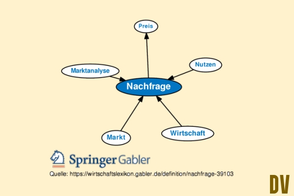 Nachfrage