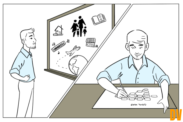 Selbstverwirklichung